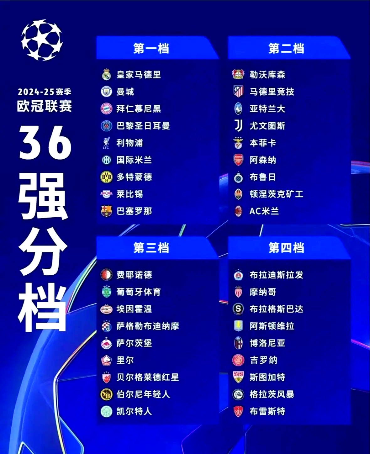 欧冠小组赛即将开始，球迷翘首期待