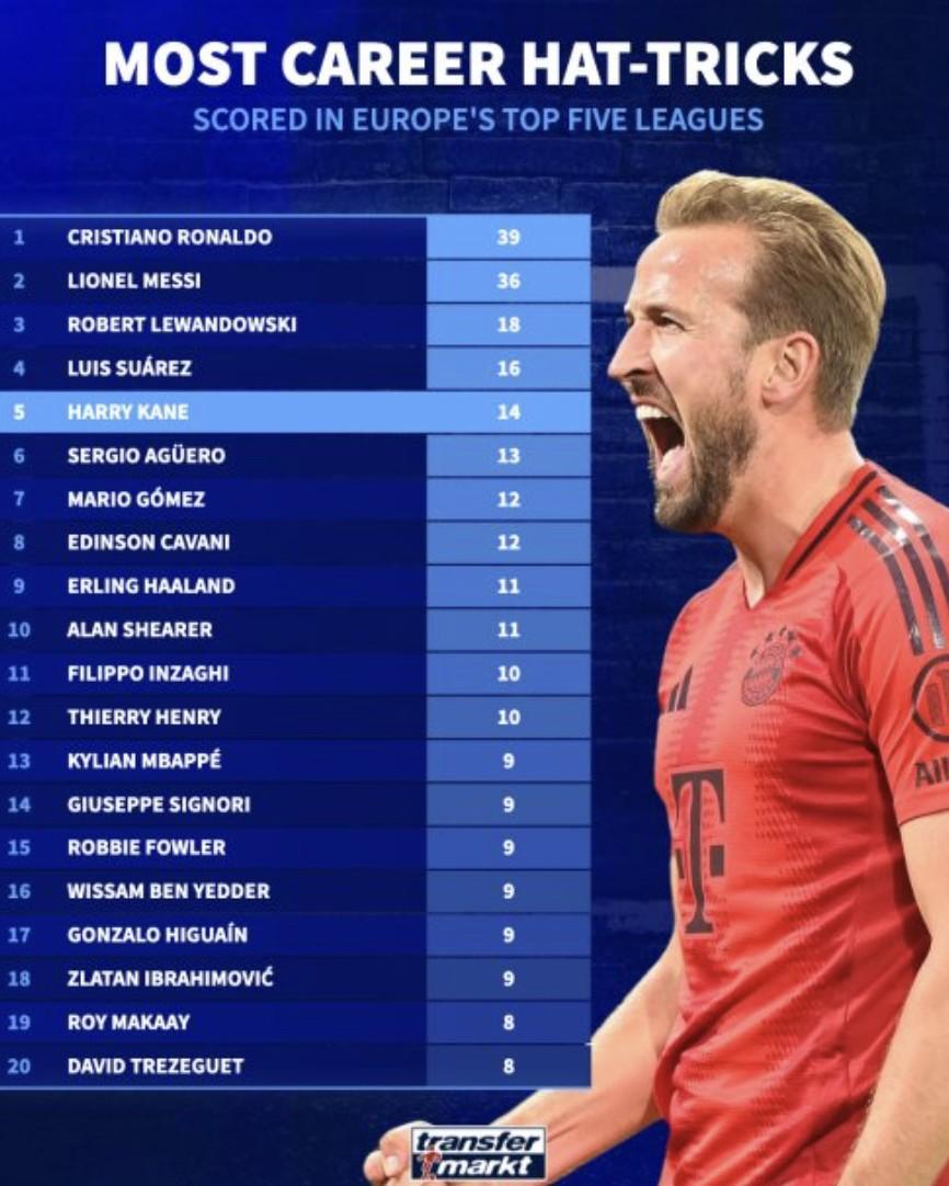 包含阿圭罗帽子戏法，巴塞罗那血洗对手的词条