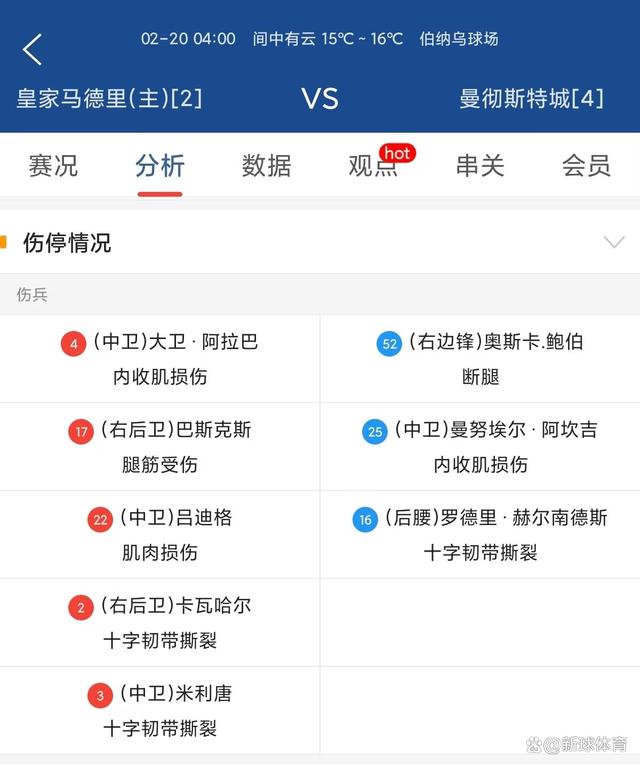 关于欧冠小组赛结果不佳，马德里球队全力备战剩余比赛！的信息