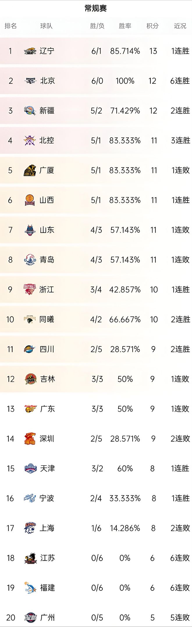 包含一方客场告捷，鲁能跌落积分榜倒数位置的词条