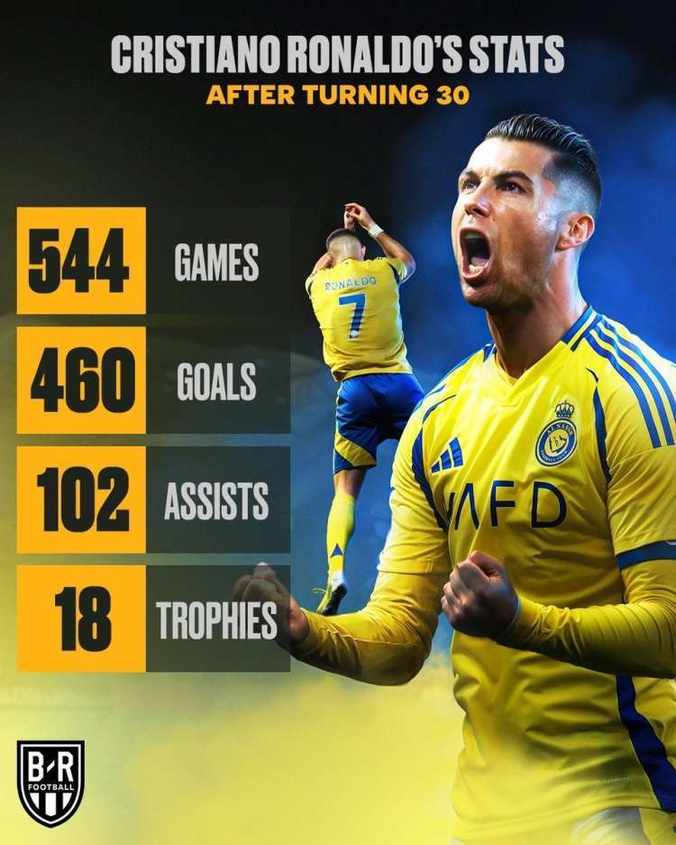 葡萄牙队长斩获欧洲金靴，成为目光焦点的简单介绍