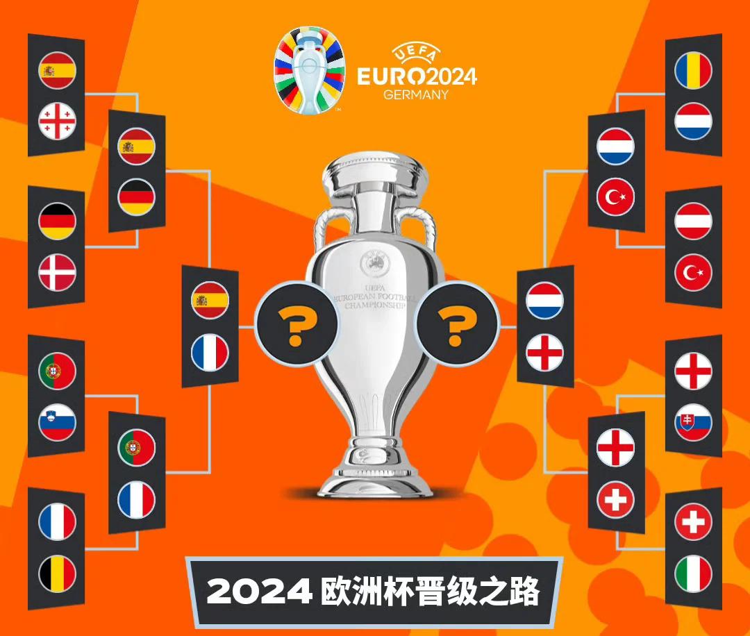 匈牙利队突然崭露头角！欧洲杯预选赛走势分析！的简单介绍