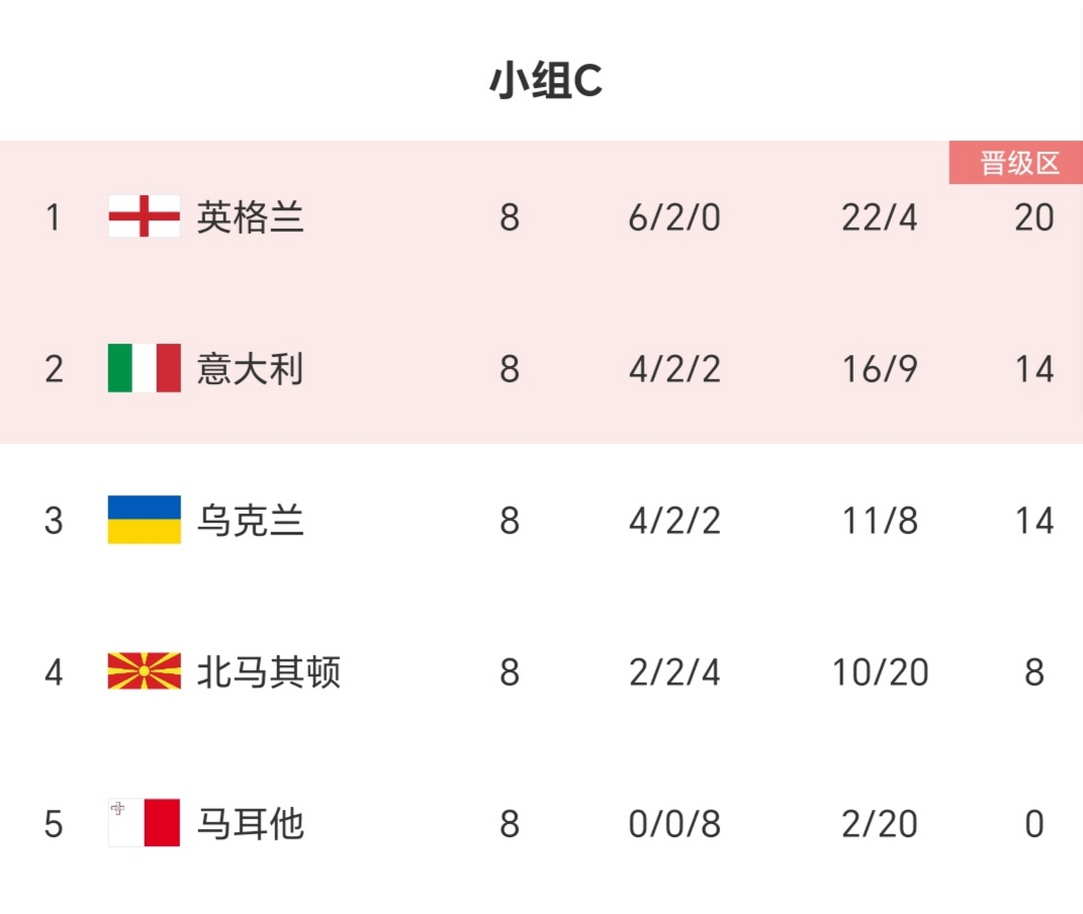 包含乌克兰客场战平芬兰，晋级欧洲杯八强的词条