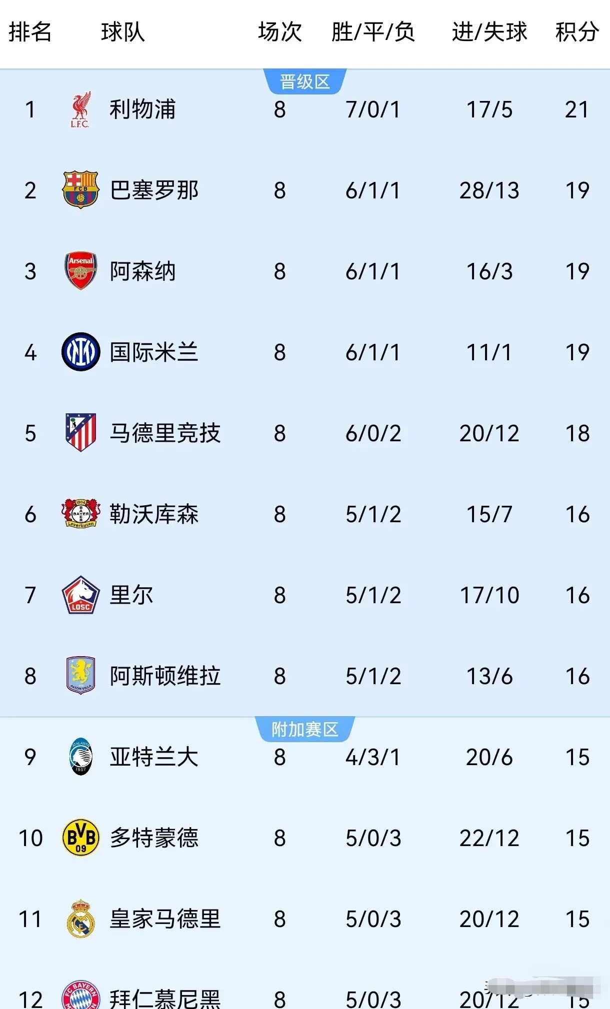 关于皇马梅开二度，晋级八强轻松过关的信息