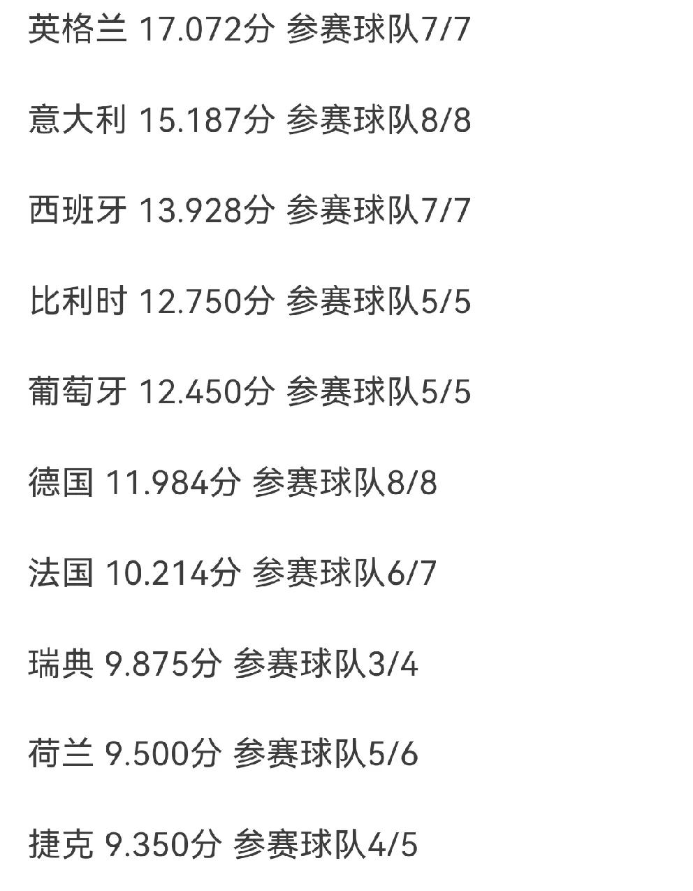 意甲球队战绩亮眼，争夺欧冠资格靠前