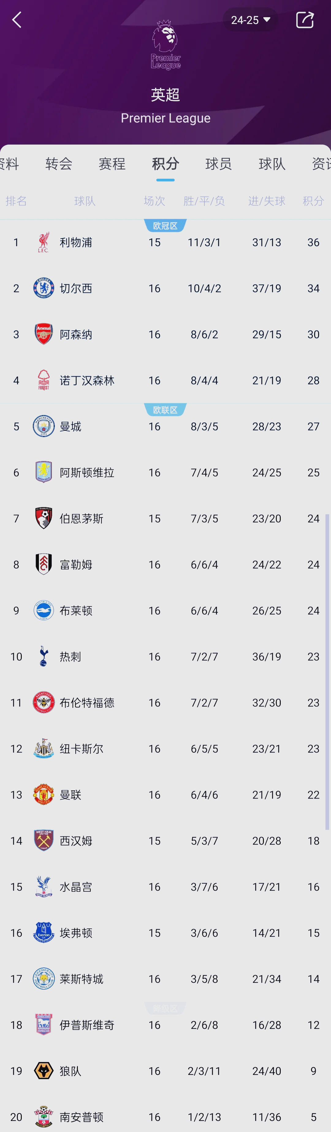 关于比利亚雷亚尔客场失利，积分榜下滑的信息