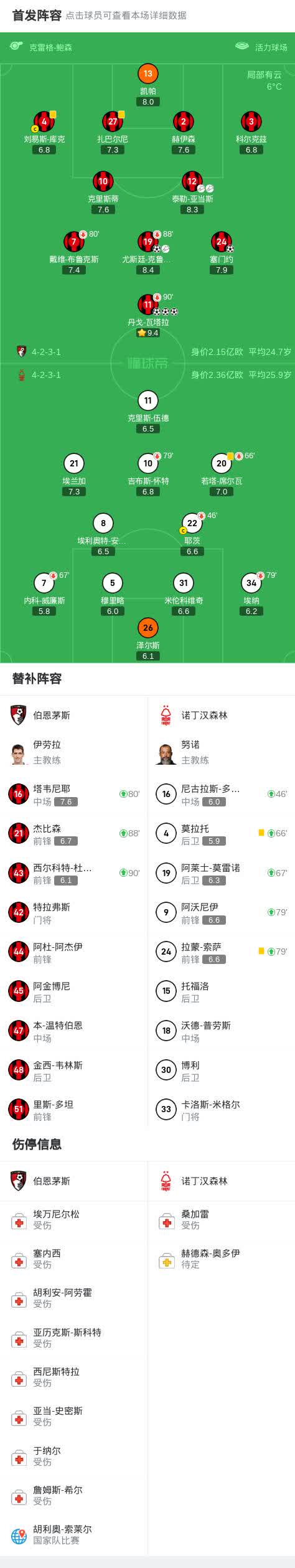 英格兰队风尘仆仆晋级强的简单介绍