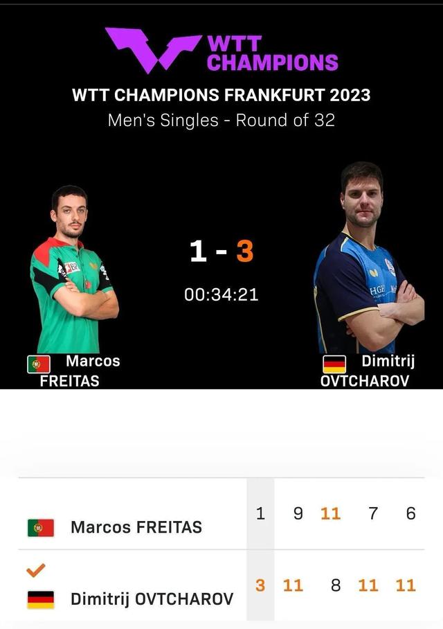 弗兰克福遭逆转失利，冠军悬念再次添乱