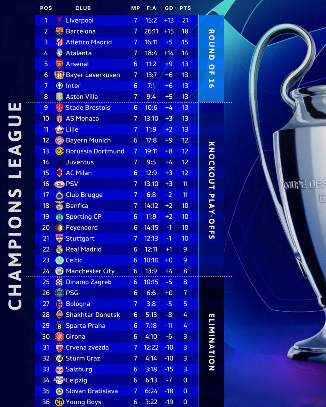 尤文图斯主场遭遇崩盘，欧冠四强前景渺茫