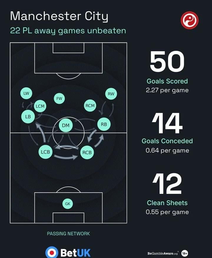 曼联客场战胜诺里奇，继续保持不败