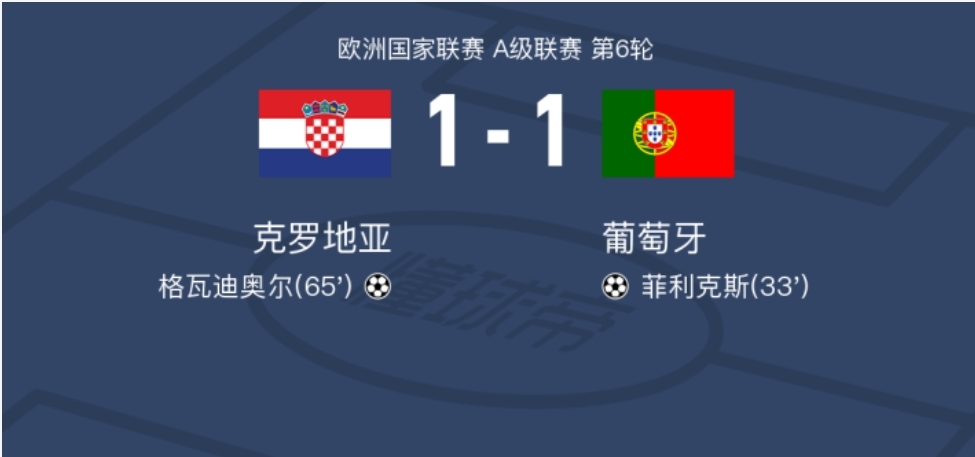 西班牙备战瑞士，继续保持领先优势