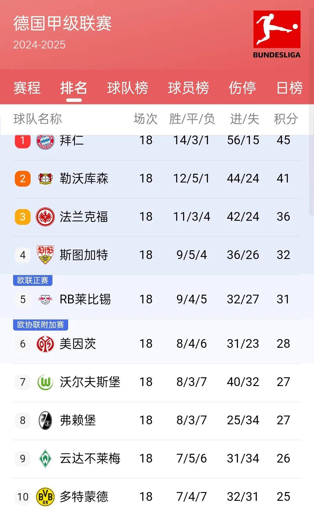 国际米兰连胜，升至积分榜前列