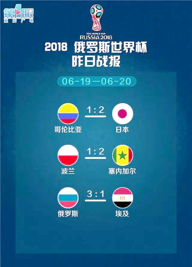 塞内加尔队在比赛中击败对手晋级下一轮