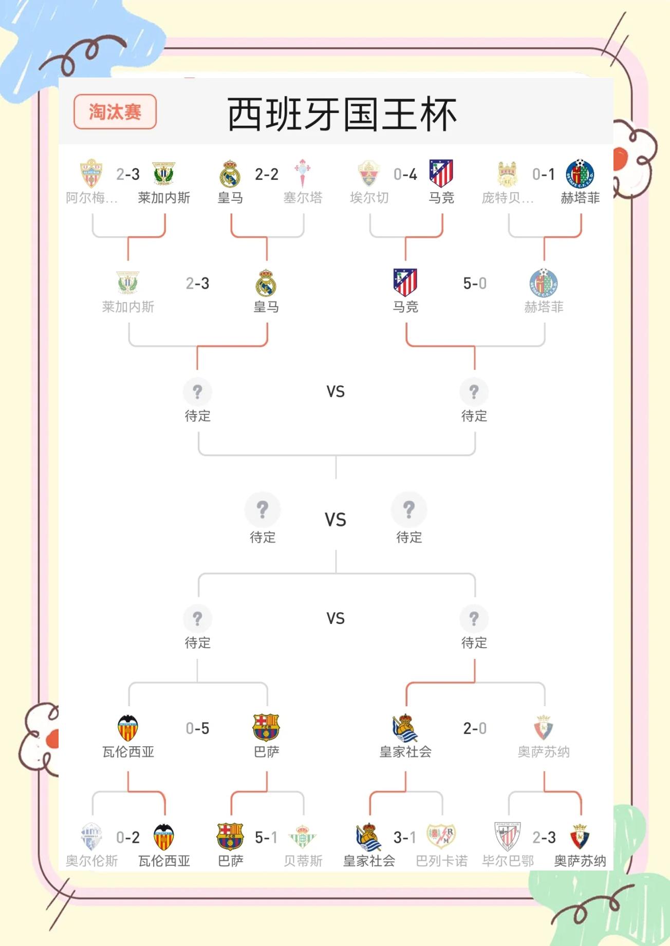 关于巴塞罗那客场扳平，小组晋级形势堪忧的信息