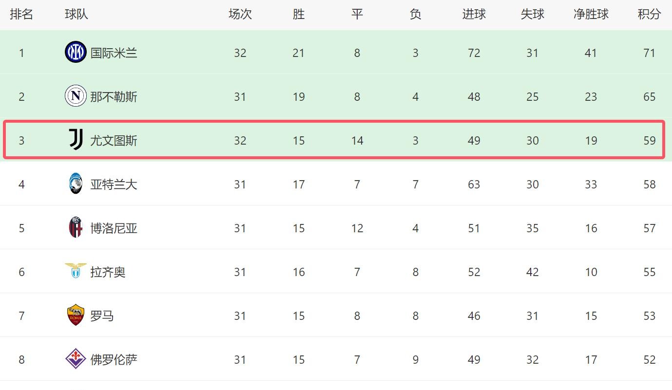 尤文图斯主场轻取对手，领跑积分榜的简单介绍