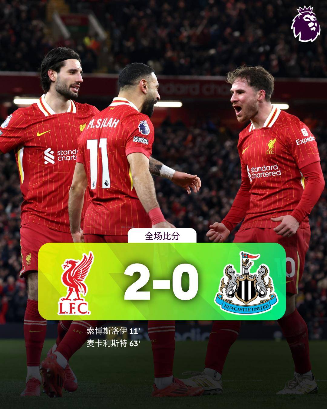 利物浦-战胜诺丁汉森林，英超领先优势愈发巩固